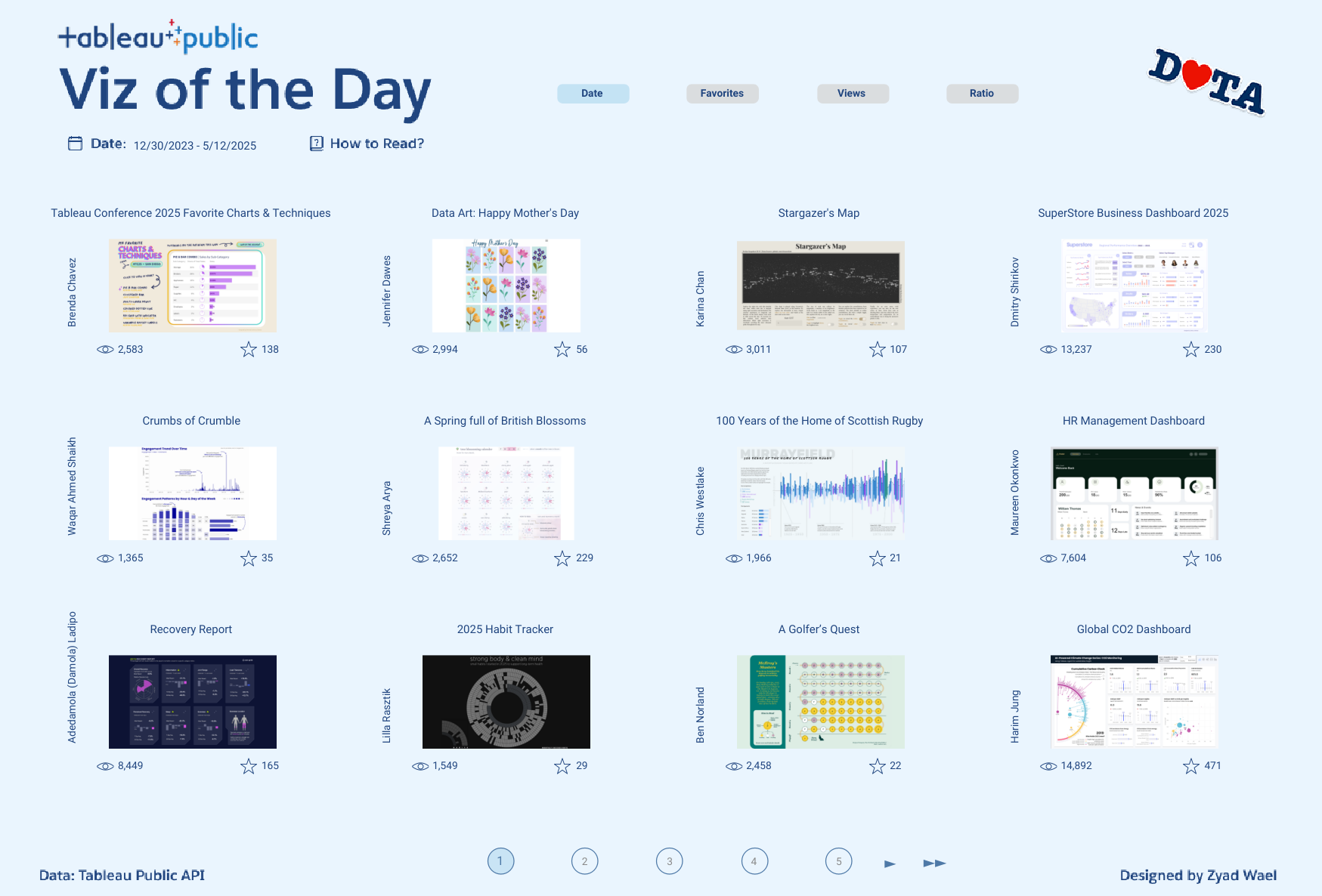Viz of the Day Nominations - Tableau Public