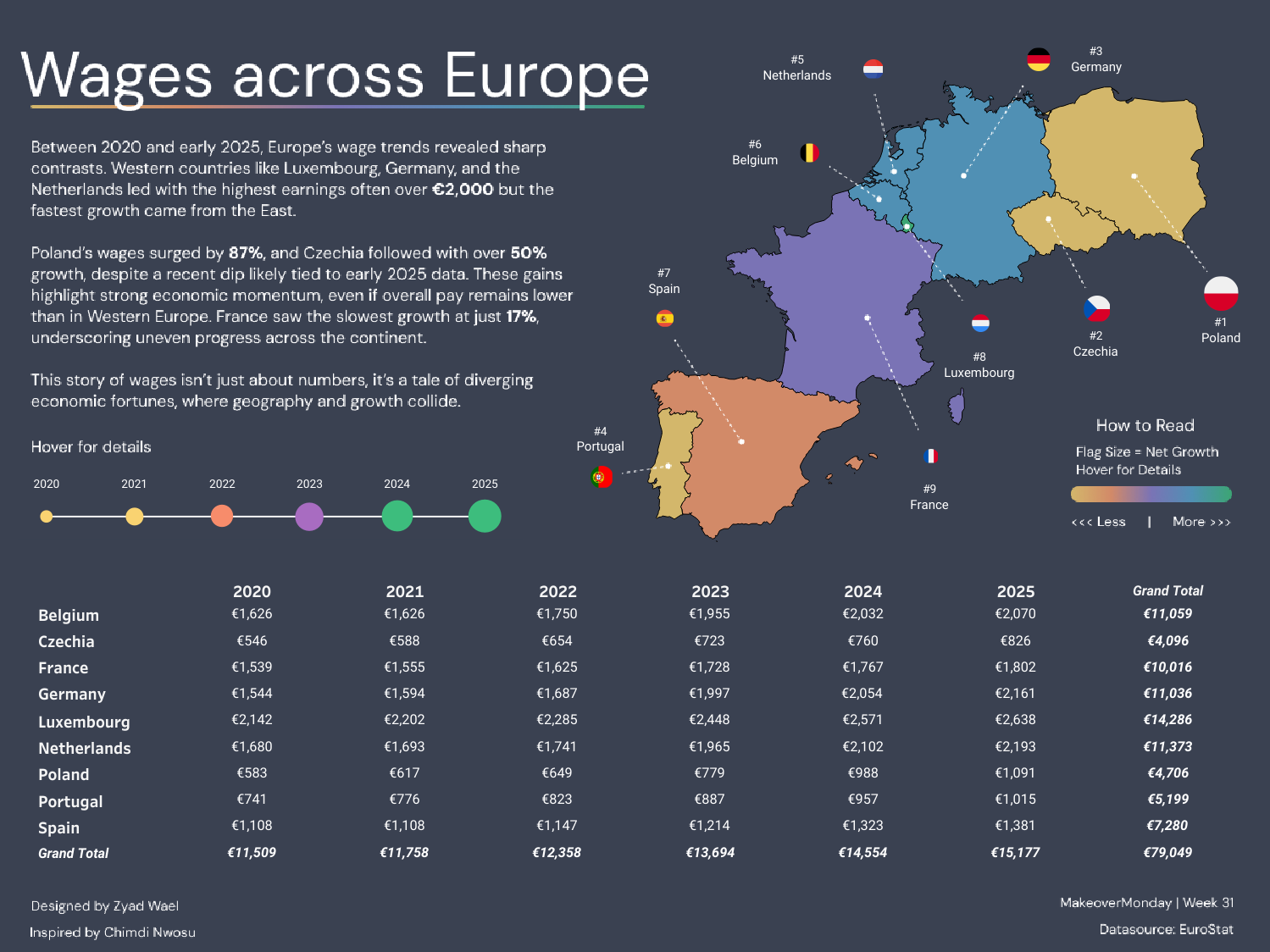 Wages across Europe - Choropleth and wage data by country
